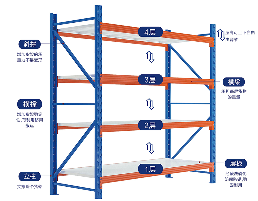 軽量ボルトレス棚 (≤150 kg/段)