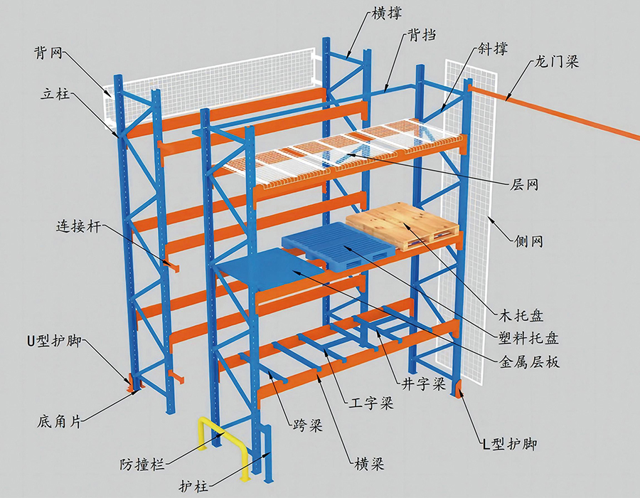 頑丈なパレットラック